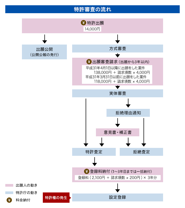 特許翻訳とは どのような文書を訳す仕事なのか その具体例をお見せします