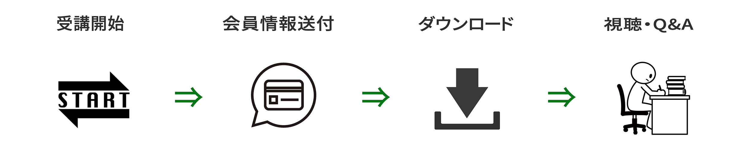 4ステップ(高さ1000、50&50%)