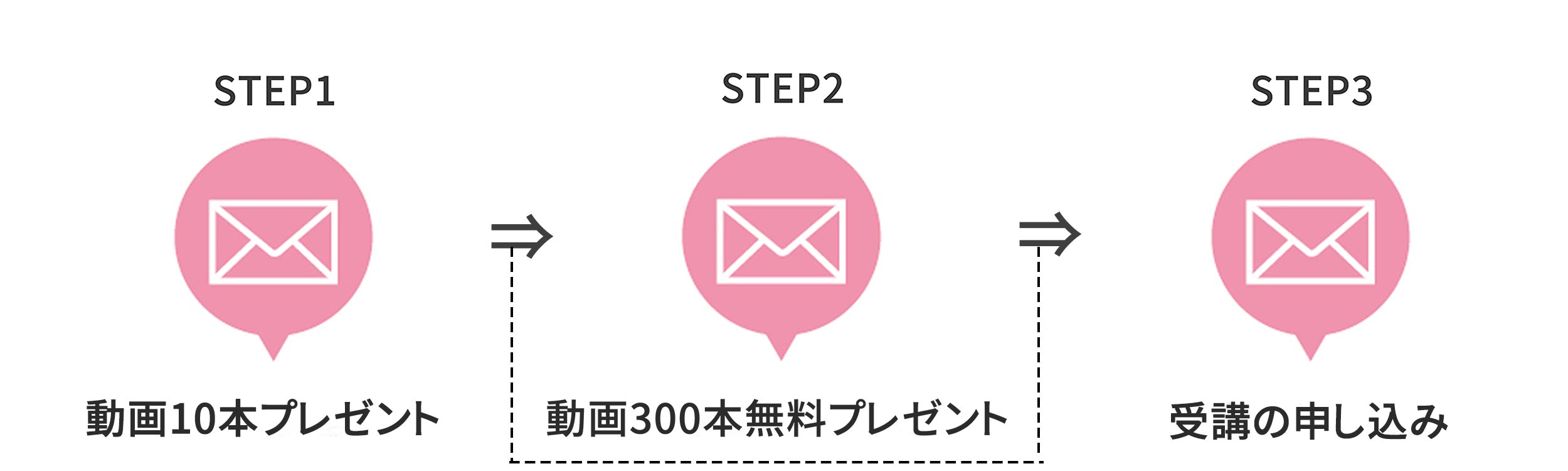 受講までの流れ20190207(50%50%)